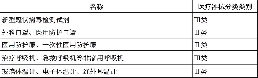 海關(guān)出口醫(yī)療物資監(jiān)管新政策