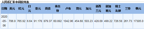 出口退稅5月申報(bào)提醒及注意事項(xiàng)