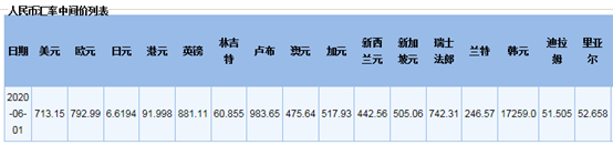 6月出口退稅申報(bào)提醒及注意事項(xiàng)